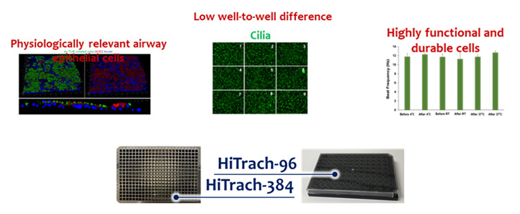 HiTrach-96&384